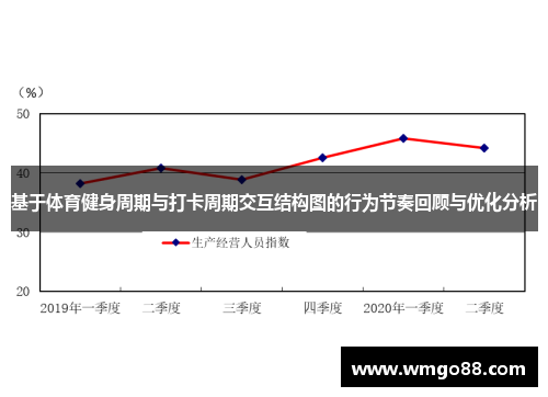 基于体育健身周期与打卡周期交互结构图的行为节奏回顾与优化分析