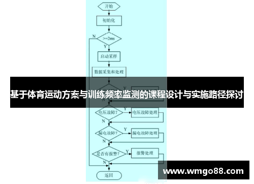 基于体育运动方案与训练频率监测的课程设计与实施路径探讨